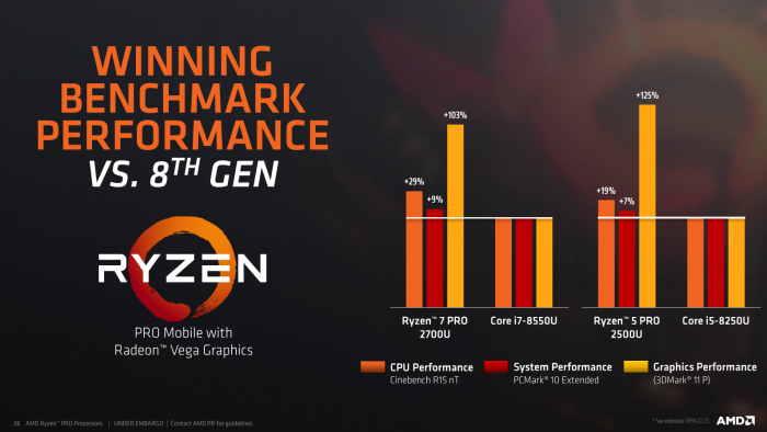 AMDs Vorstellung von Ryzen Pro und Ryzen Pro Mobile (Bilder: AMD)