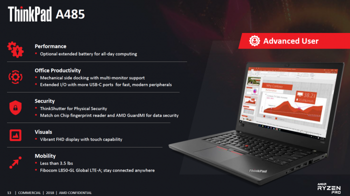 AMDs Vorstellung von Ryzen Pro und Ryzen Pro Mobile (Bilder: AMD)