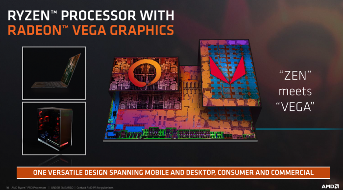 AMDs Vorstellung von Ryzen Pro und Ryzen Pro Mobile (Bilder: AMD)