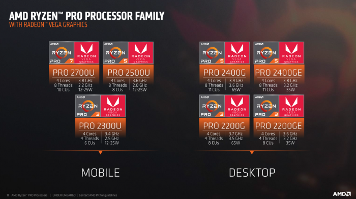 Drei mobile, drei stationäre APUs sind die Ryzen Pro. (Bilder: AMD)