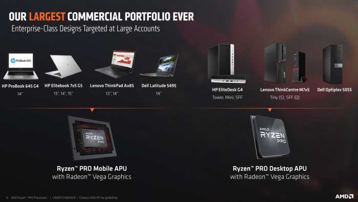 AMDs Vorstellung von Ryzen Pro und Ryzen Pro Mobile (Bilder: AMD)
