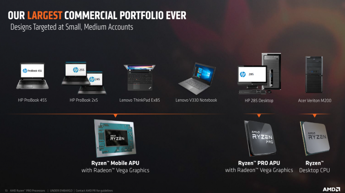 AMDs Vorstellung von Ryzen Pro und Ryzen Pro Mobile (Bilder: AMD)