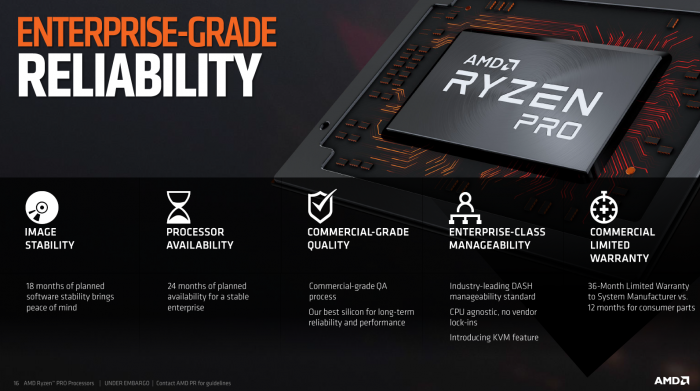 AMDs Vorstellung von Ryzen Pro und Ryzen Pro Mobile (Bilder: AMD)
