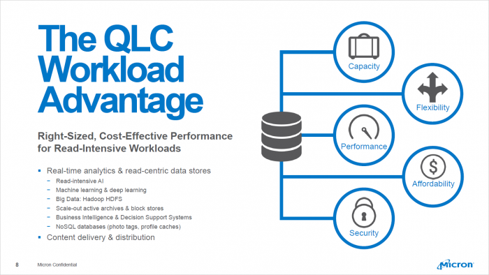 Der Fokus von QLC liegt auf Read only. (Bild: Micron)