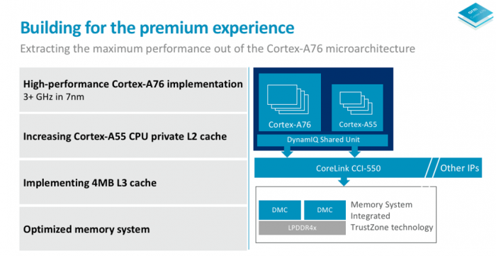 Cortex-A76 (Bild: ARM)