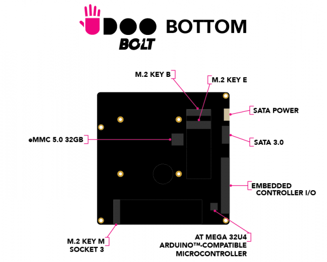 Seco Udoo Bolt: Bastelrechner steuert Arduino-GPIOs per AMD Ryzen ...