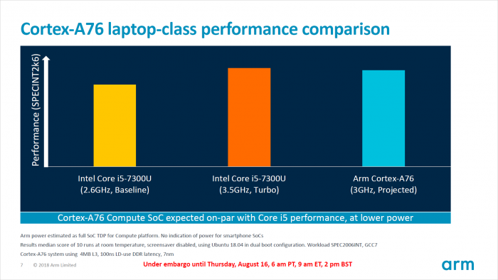 Präsentation der Roadmap für neue Cortex-CPU-Kerne (Bild: ARM)