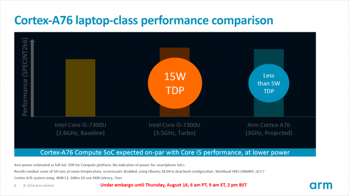 Präsentation der Roadmap für neue Cortex-CPU-Kerne (Bild: ARM)