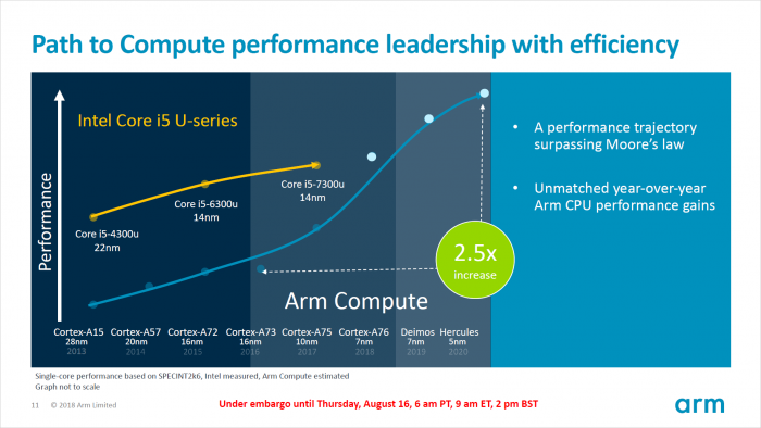 Präsentation der Roadmap für neue Cortex-CPU-Kerne (Bild: ARM)