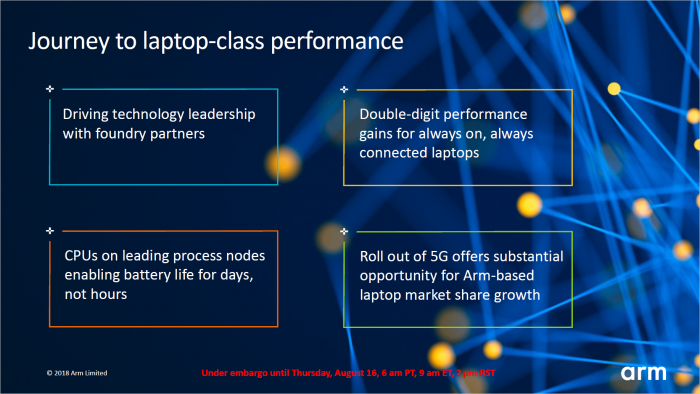 Präsentation der Roadmap für neue Cortex-CPU-Kerne (Bild: ARM)