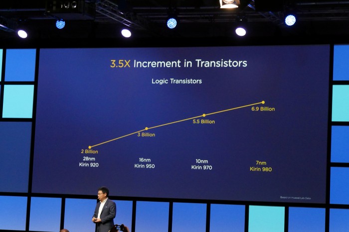 Huawei-Präsentation zum Kirin 980 (Bild: Marc Sauter/Golem.de)