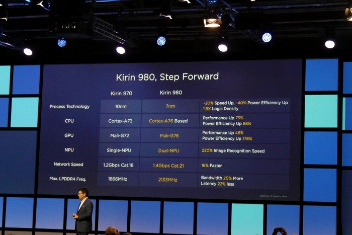 Huawei-Präsentation zum Kirin 980 (Bild: Marc Sauter/Golem.de)