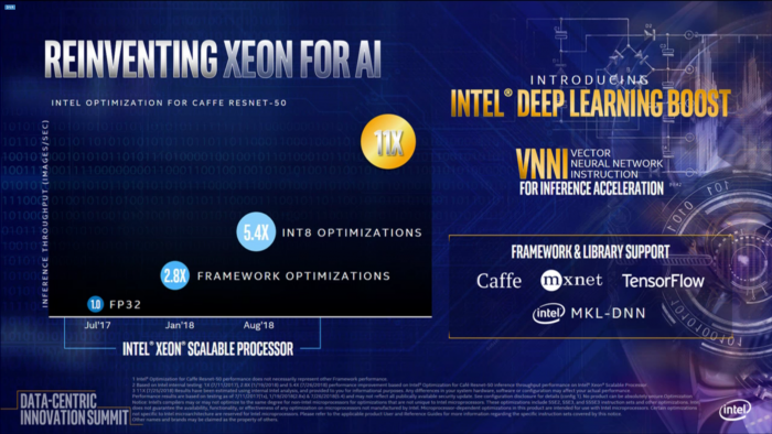 Neu ist eine INT8-Beschleunigung für Machine Learning.(Bild: Intel)