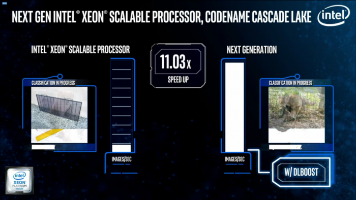 Gegenüber Skylake SP legt Cascade Lake SP hier um Faktor 2x zu. (Bild: Intel)