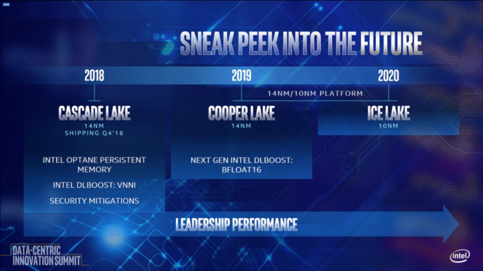 Cooper Lake SP und Ice Lake SP nutzen den gleichen Sockel. (Bild: Intel)