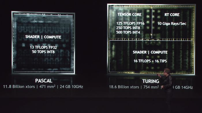 Jensen Huang stellt Turing vor. (Bild: Nvidia)