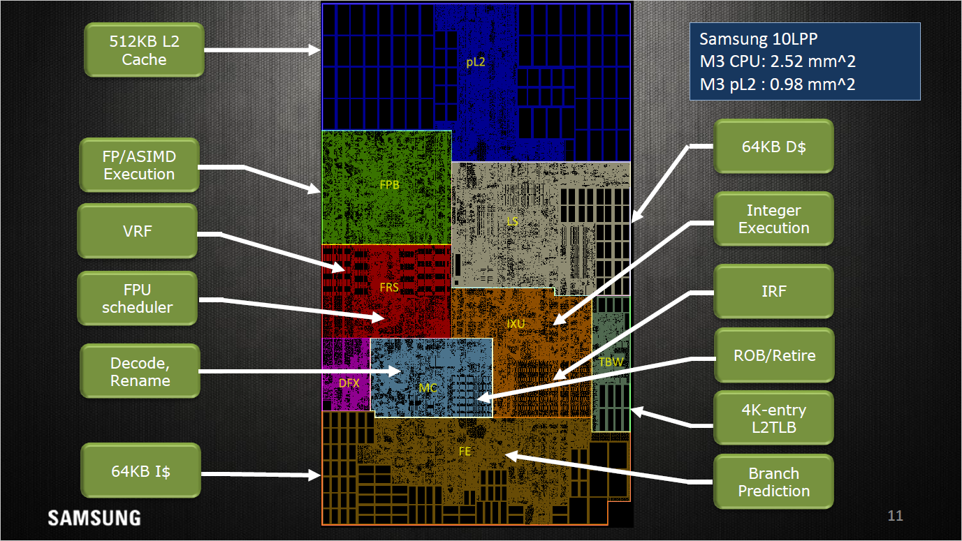 exynos m3