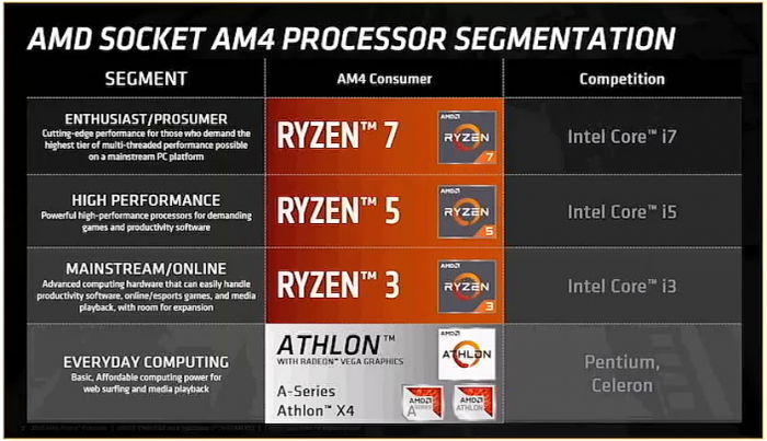 Präsentation zum Athlon 200GE (Bild: AMD)