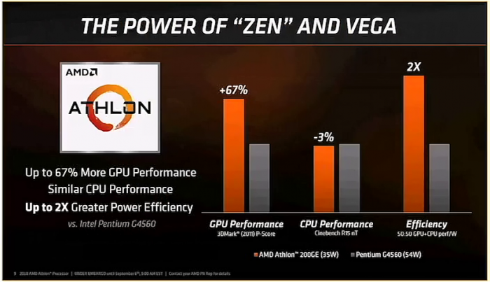 Präsentation zum Athlon 200GE (Bild: AMD)