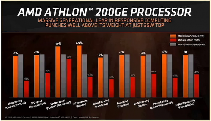 Präsentation zum Athlon 200GE (Bild: AMD)