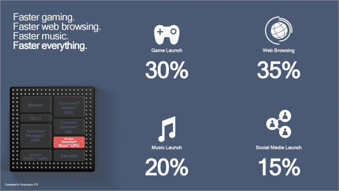 Präsentation zum Snapdragon 675 (Bild: Qualcomm)