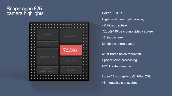 Präsentation zum Snapdragon 675 (Bild: Qualcomm)