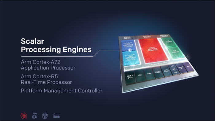 Präsentation der Versal-FPGAs (Bild: Xilinx)