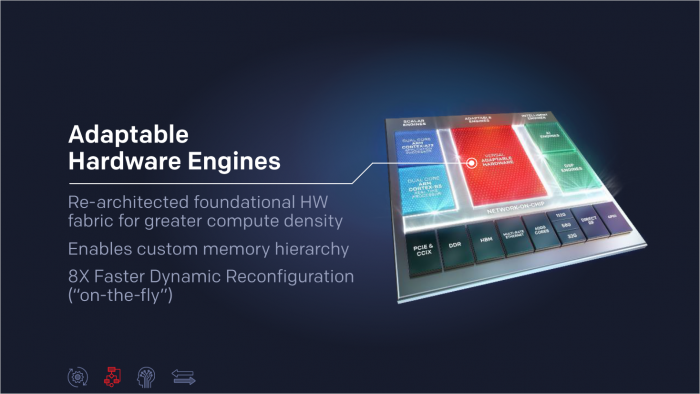 Präsentation der Versal-FPGAs (Bild: Xilinx)