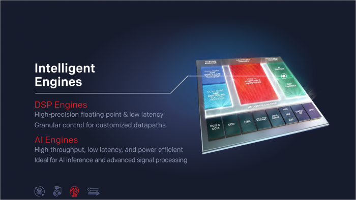 Präsentation der Versal-FPGAs (Bild: Xilinx)