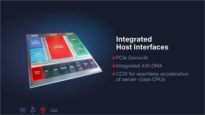 Präsentation der Versal-FPGAs (Bild: Xilinx)