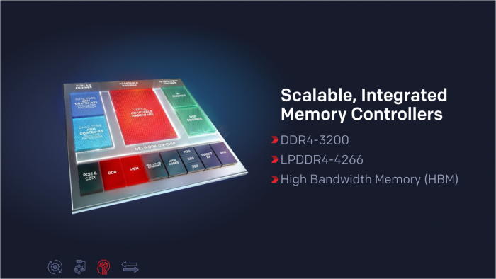 Präsentation der Versal-FPGAs (Bild: Xilinx)