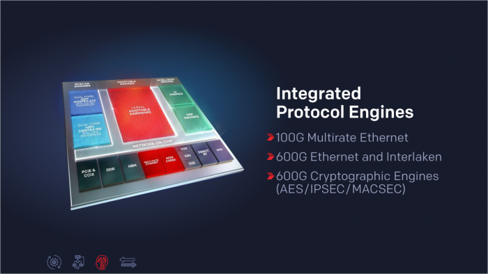 Präsentation der Versal-FPGAs (Bild: Xilinx)