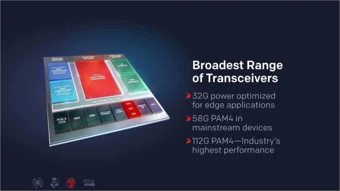 Präsentation der Versal-FPGAs (Bild: Xilinx)