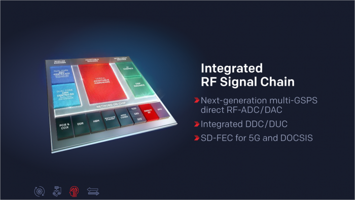 Präsentation der Versal-FPGAs (Bild: Xilinx)
