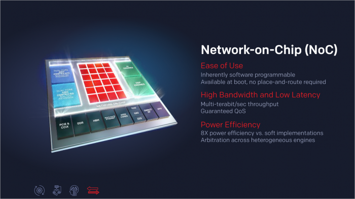 Präsentation der Versal-FPGAs (Bild: Xilinx)