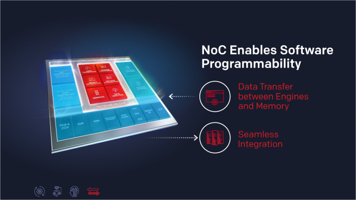 Präsentation der Versal-FPGAs (Bild: Xilinx)