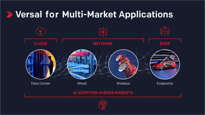 Präsentation der Versal-FPGAs (Bild: Xilinx)