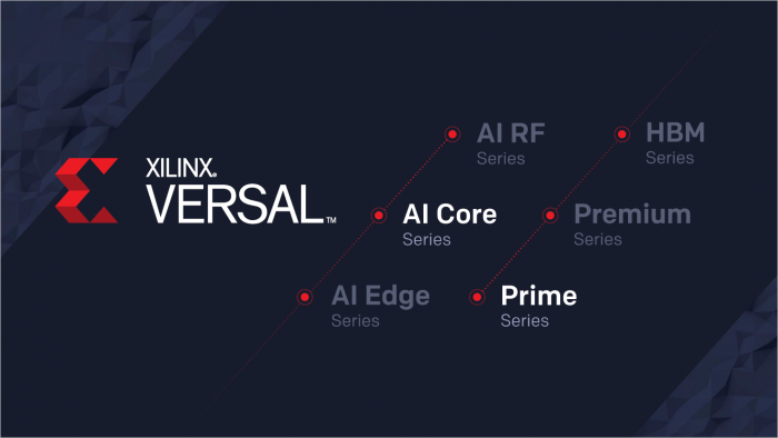 Präsentation der Versal-FPGAs (Bild: Xilinx)