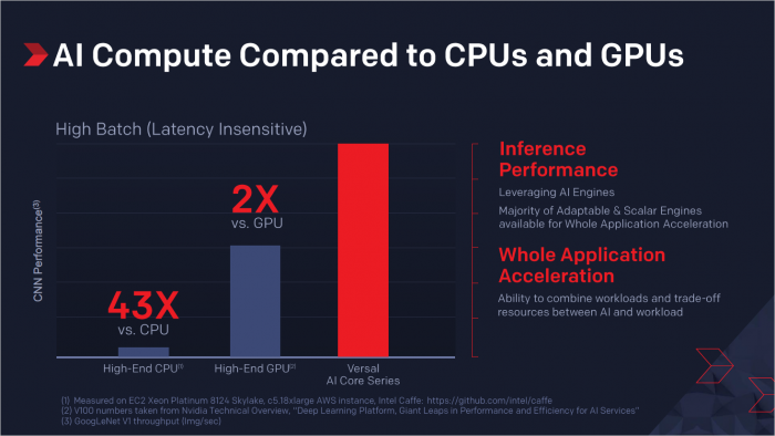 Präsentation der Versal-FPGAs (Bild: Xilinx)
