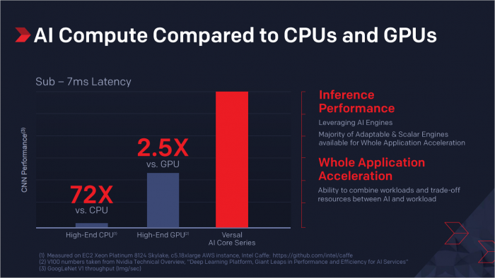 Präsentation der Versal-FPGAs (Bild: Xilinx)