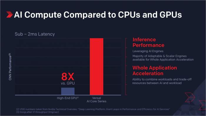 Präsentation der Versal-FPGAs (Bild: Xilinx)