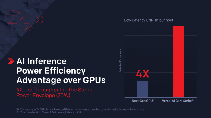 Präsentation der Versal-FPGAs (Bild: Xilinx)