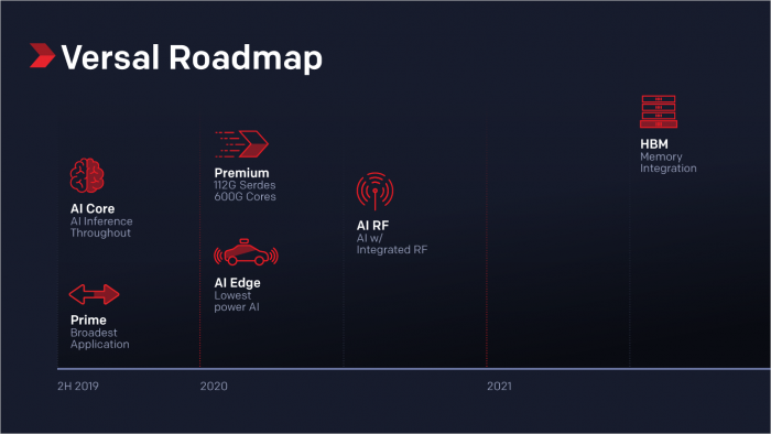 Präsentation der Versal-FPGAs (Bild: Xilinx)
