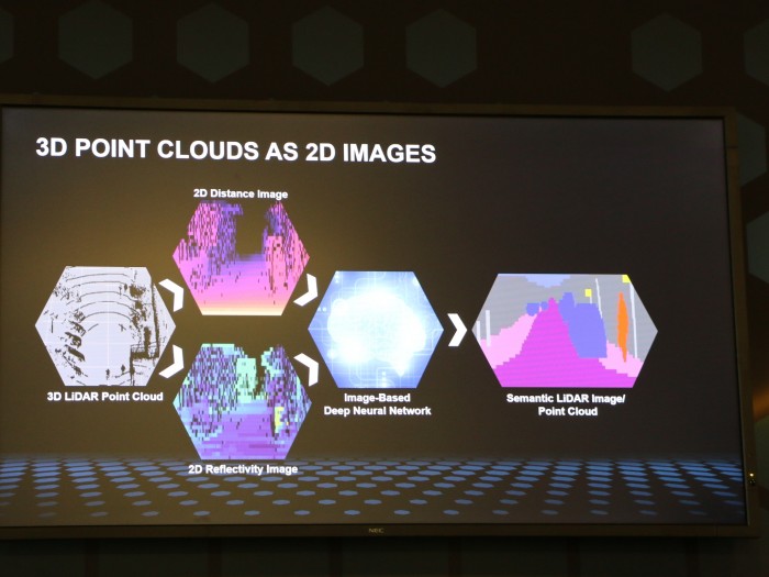 Mit Hilfe neuronaler Netze lassen sich auch Lidar-Aufnahmen klassifizieren. (Bild: Friedhelm Greis/Golem.de)