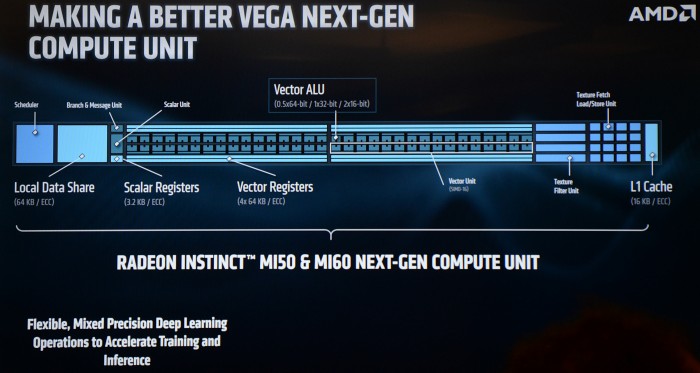 AMDs Präsentation der Radeon Instinct MI60 (Bild: Nico Ernst)