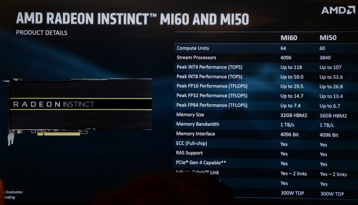AMDs Präsentation der Radeon Instinct MI60 (Bild: Nico Ernst)