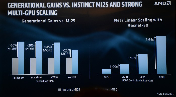 AMDs Präsentation der Radeon Instinct MI60 (Bild: Nico Ernst)