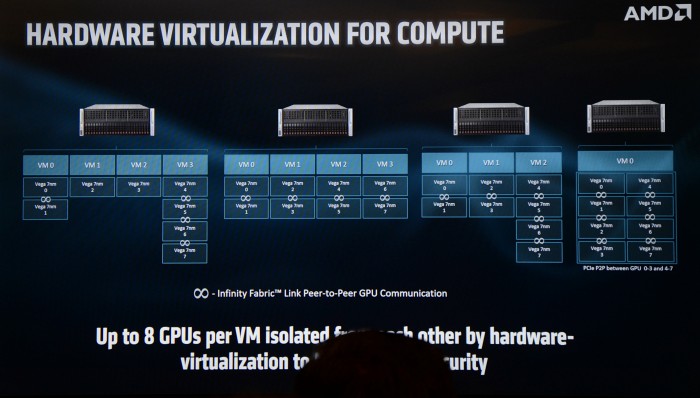 AMDs Präsentation der Radeon Instinct MI60 (Bild: Nico Ernst)