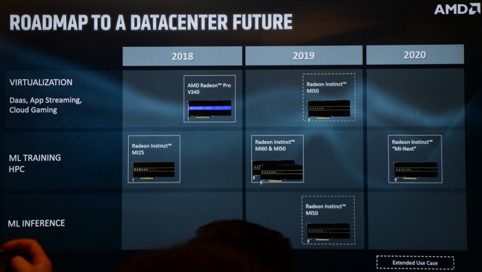 AMDs Präsentation der Radeon Instinct MI60 (Bild: Nico Ernst)