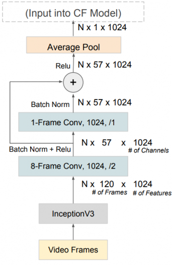 Das neuronale Netzwerk wird von einem trainierten Inception-V3-Modell unterstützt. (Bild: 20th Century Fox) 